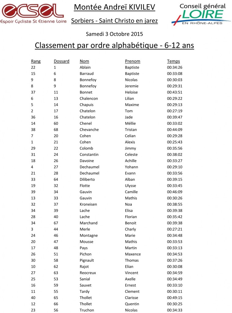 Classement alphabetique  6-12 ans- montée Kivilev15